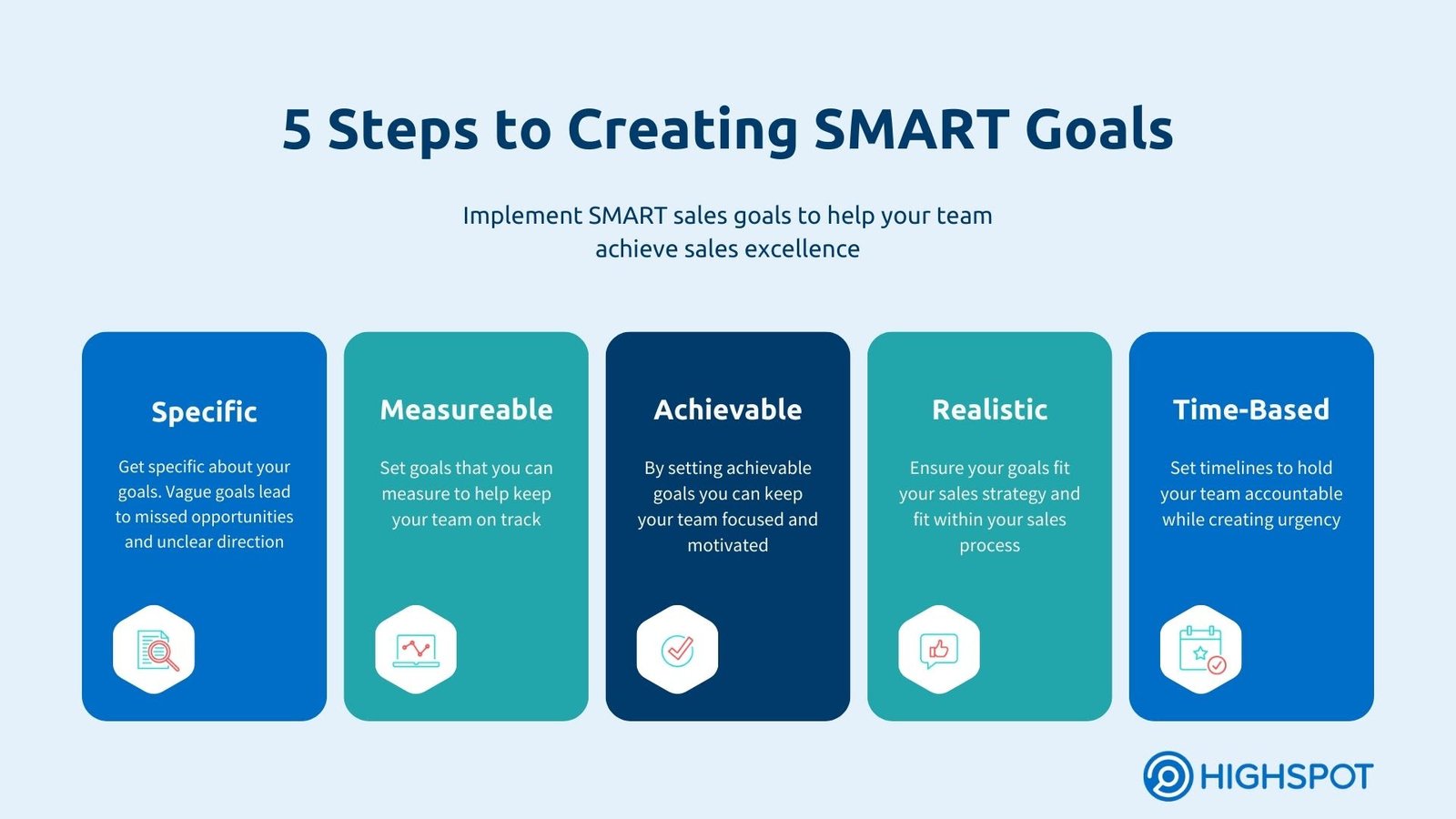 5 Steps to creating smart goals graphic